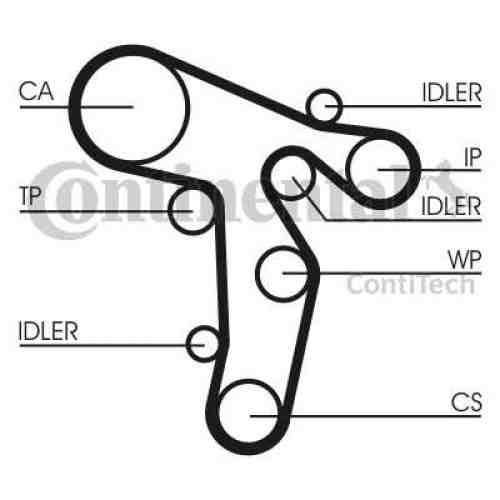 Kit de distributie CONTITECH CT1139K2