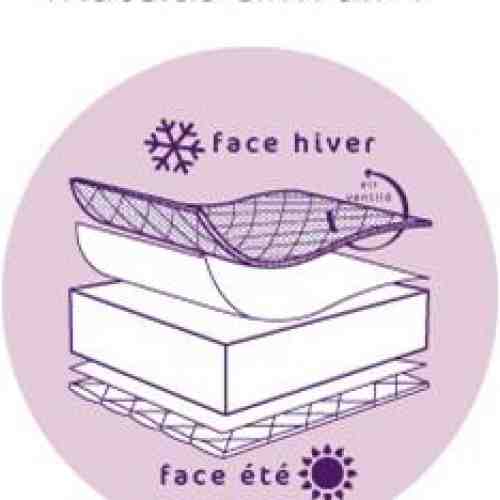 Saltea patut Candide Clim Air Plus